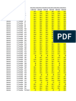 Warehouse 7 Raw Data