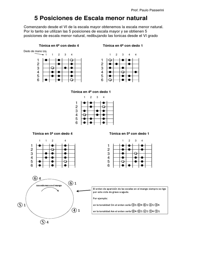 01 5 Posiciones de Escala Menor Natural | PDF | Escala (música ...