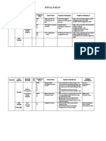 Jurnal Kelas 4 Tema 1