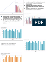 Edtc 615 Data After Implementation Graphs - Shifflett