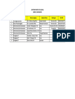 Daftar Panitia Tuk Lokal SMK Negeri 1 Waingapu