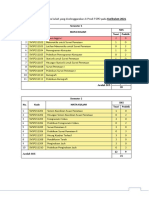 Berikut Adalah Rincian Mata Kuliah Yang Diselenggarakan Di Prodi TSPD Pada Kurikulum 2021