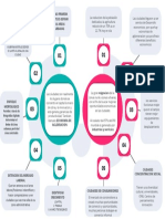 Practica 1 - Tema 6 - PMF-RDL