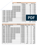 Reprocesamos RG Item Descrição Do Item Fecha Prod Piezas Caixas Peso