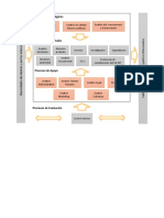 Mapa de Procesos