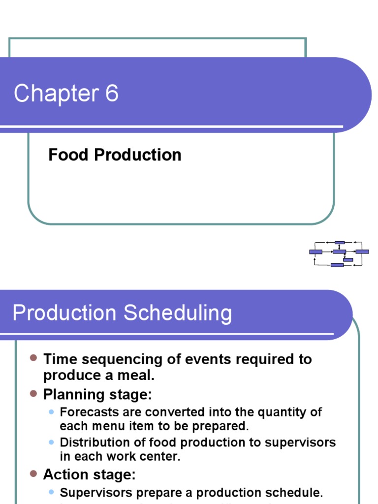 Food Production | PDF | Foodservice | Cooking