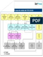 FP Grafic Requisits Asx v2 09 11 16