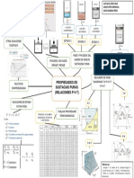 Propiedades de Sustacias Puras (Relaciones P-V-T) : Liquido Comprimido Liquido Saturado Vapor Saturado