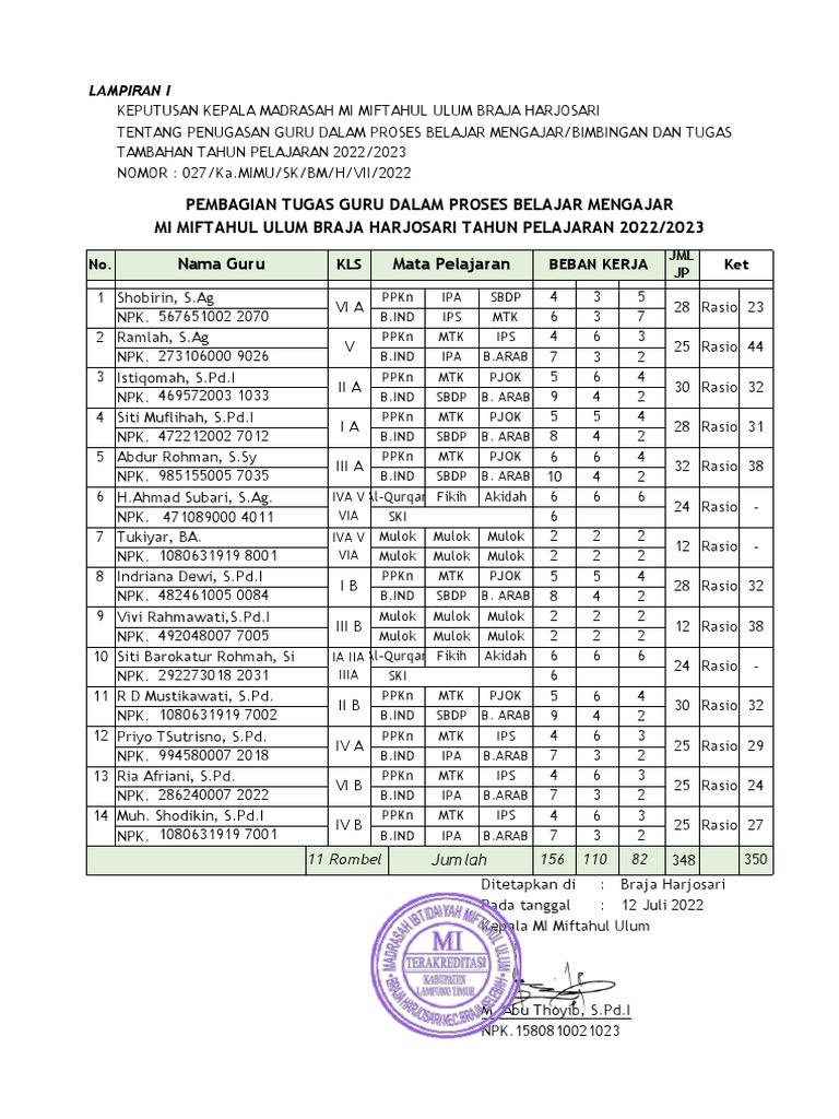 Beban Kerja Guru | PDF