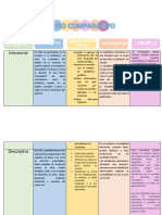 Cuadro Comparativo - C1 - TapiaIbarraSandyThaily