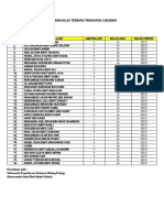 Susunan Kelas Terbaru Tingkatan 3 2023/2024 3 Al Farabi /elit 23 Perempuan 13 Lelaki