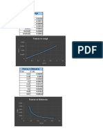 Graficas de Fisica