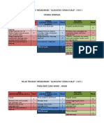 NILAI_TINGKAT_KESADARAN_GLASGOW_COMA_SCALE