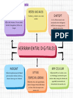 Mapa Conceptual Doodle A Mano Multicolor