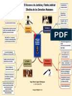 Mapa Mental Tutela