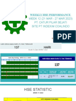 Weekly Hse Performance: WEEK 12 (21 MAR - 27 MAR 2023) Pt. Catur Pilar Sejati Site PT Indexim Coalindo