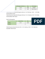 Uji Normalitas dan Homogenitas Data