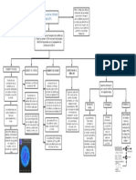 Estructura de Las Señales GPS