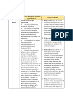 Principales Teorías: Tabla 1