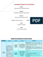 Normas de auditoría pública