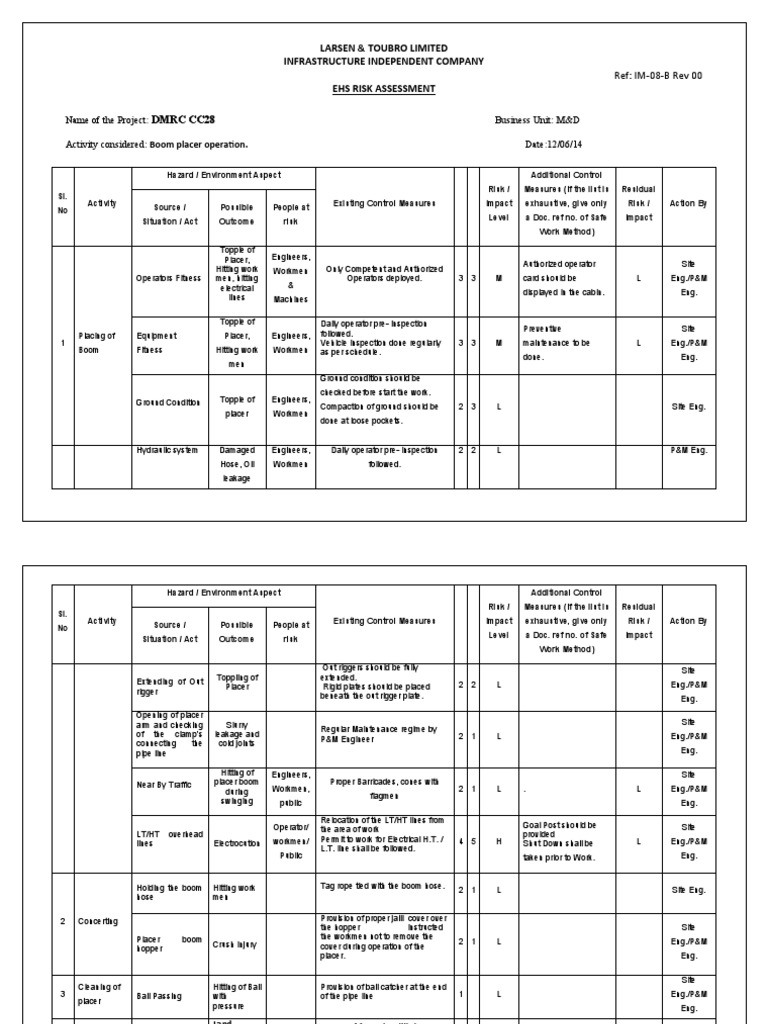 EHS Risk Assessment for Boom Placer Operation | PDF | Pollution | Risk
