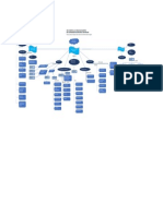 Mapa Conceptual Los Principales Elementos Del Planteamiento Del Problema de Investigación-2