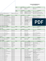 Laporan Pasien Masih Dirawat: Periode: 29-March-2023