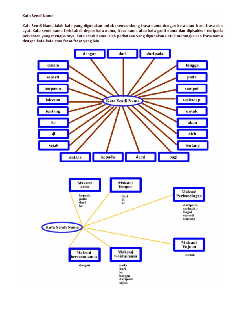 Kata Sendi Nama | PDF