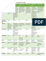 Cuadro Comparativo, Tipos de Sociedades: Definición