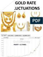 Gold Rate Fluctuations