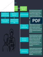 Cuadro Conceptual Entrevista Psicológica