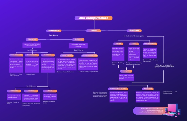 AI - Mapa Conceptual | PDF | Periférico | Hardware de la computadora