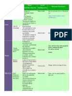 Ziua Denumirea Activității Tipul Activității/obiectie Locul Desfășurării Resurse/Parteneri