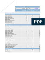 District Profile