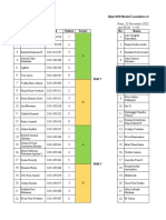 Jadwal Ujian KKD