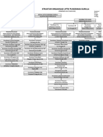 Struktur Organisasi 2022