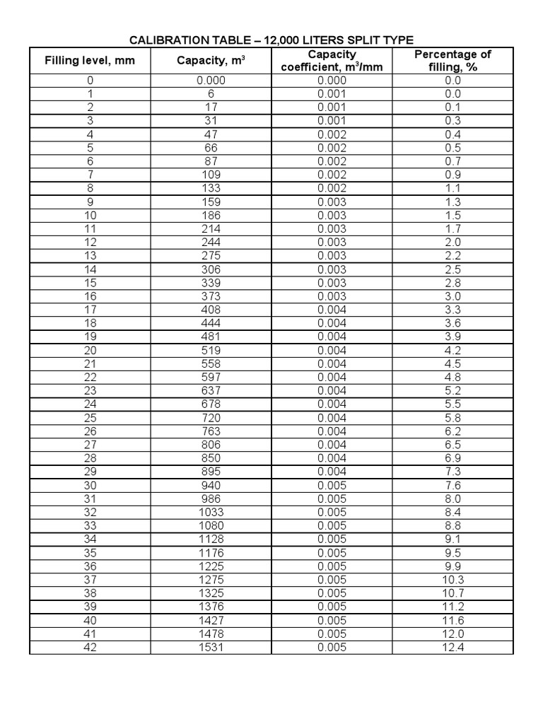 Table de calibration 12 000 L | PDF