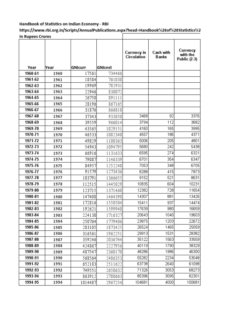 Indian Economy Statistics Handbook | PDF | Money Supply | Money