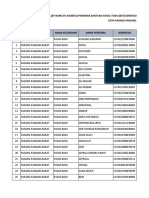 Bnba (By Name by Address) Penerima Bantuan Sosial Tunai (BST) Kemensos Ri Tahap 14 Dan 15 Bulan Mei Dan Juni Tahun 2021 Kota Padang Panjang