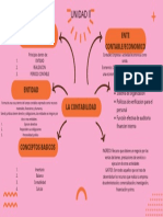 Mapa Mental Ideas Corporativo Rosa y Naranja