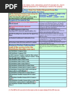 Smart Cloud Enterprise BP Own Use Order Request Form - July 2011