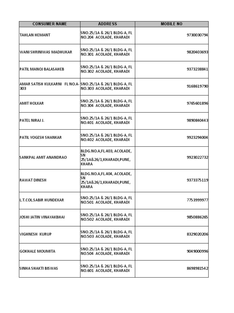 Consumer Contact List for Acollade Kharadi | PDF