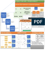 VF SQ One Pager - Process Capability
