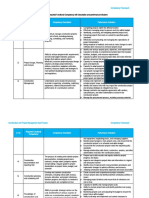 Construction and Project Management Sub-Process