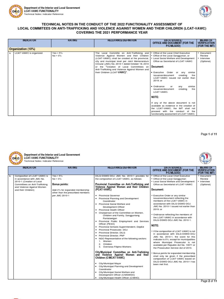 LCAT-VAWC Functionality Assessment 2022 | PDF | Human Trafficking | Justice
