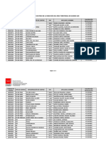 Relación de Centros de La Dirección Del Área Territorial de Madrid-Sur