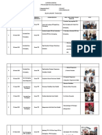 Laporan Kinerja Pps Kecamatan Cikalongkulon Kabupaten/Kota ) : Cianjur Kecamatan: Cikalongkulon Bulan Januari Tahun 2023