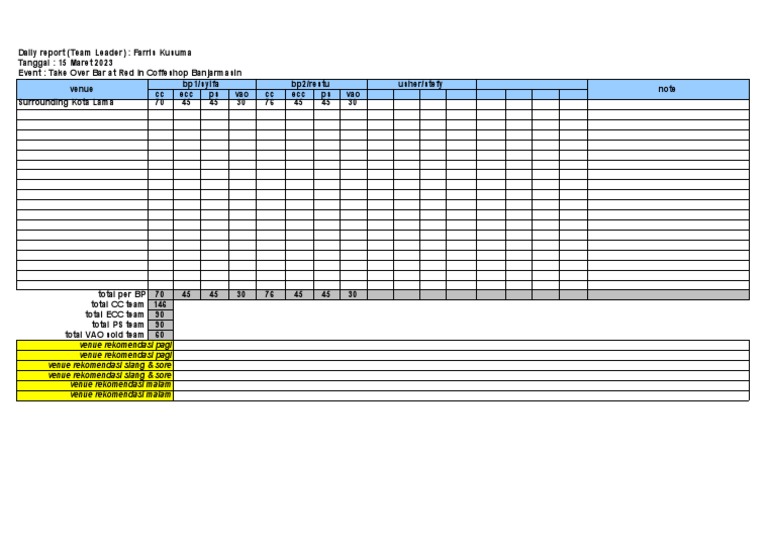 Contoh Daily Report | PDF