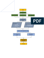 Mulai: Data Primer: Data Sekunder