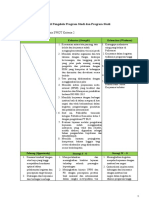 A. Analisis SWOT Unit Pengelola Program Studi Dan Program Studi 1. Analisis SWOT